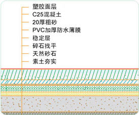 足球場(chǎng)改造
