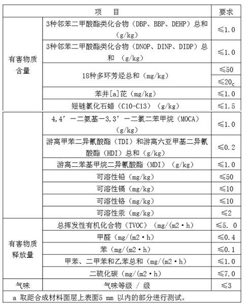運(yùn)動木地板功能指標(biāo)