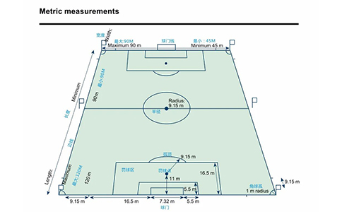 足球場(chǎng)施工畫線圖